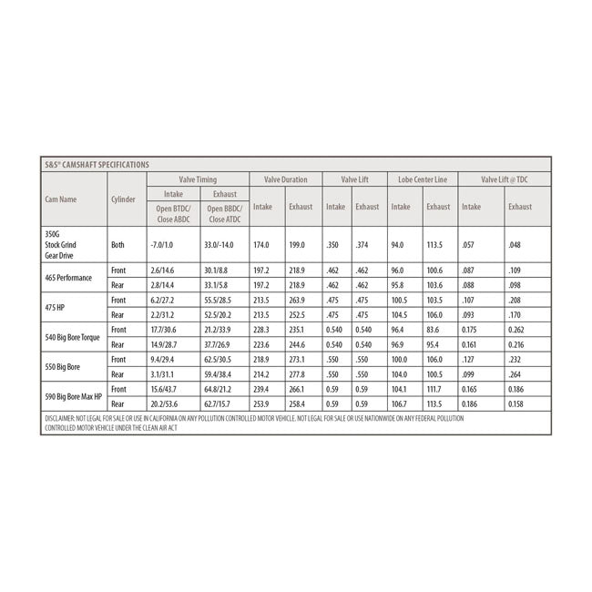 S&S 475C Cam Chest Kit – M8 | Chain Drive | Oliekølede modeller | Sort