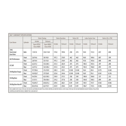 S&S 475G Cam Chest Kit – M8 | Gear Drive | Oliekølede modeller | Sort