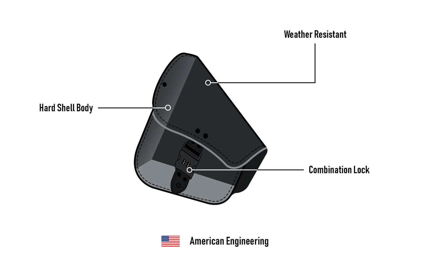 Black Digilock Swingarm taske – Harley Softail / Som Ny
